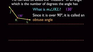 Introduction in Geometry Conventions - Rules, Language, Notation, and more!