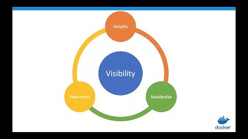 From Swarm to Kubernetes and Back Again