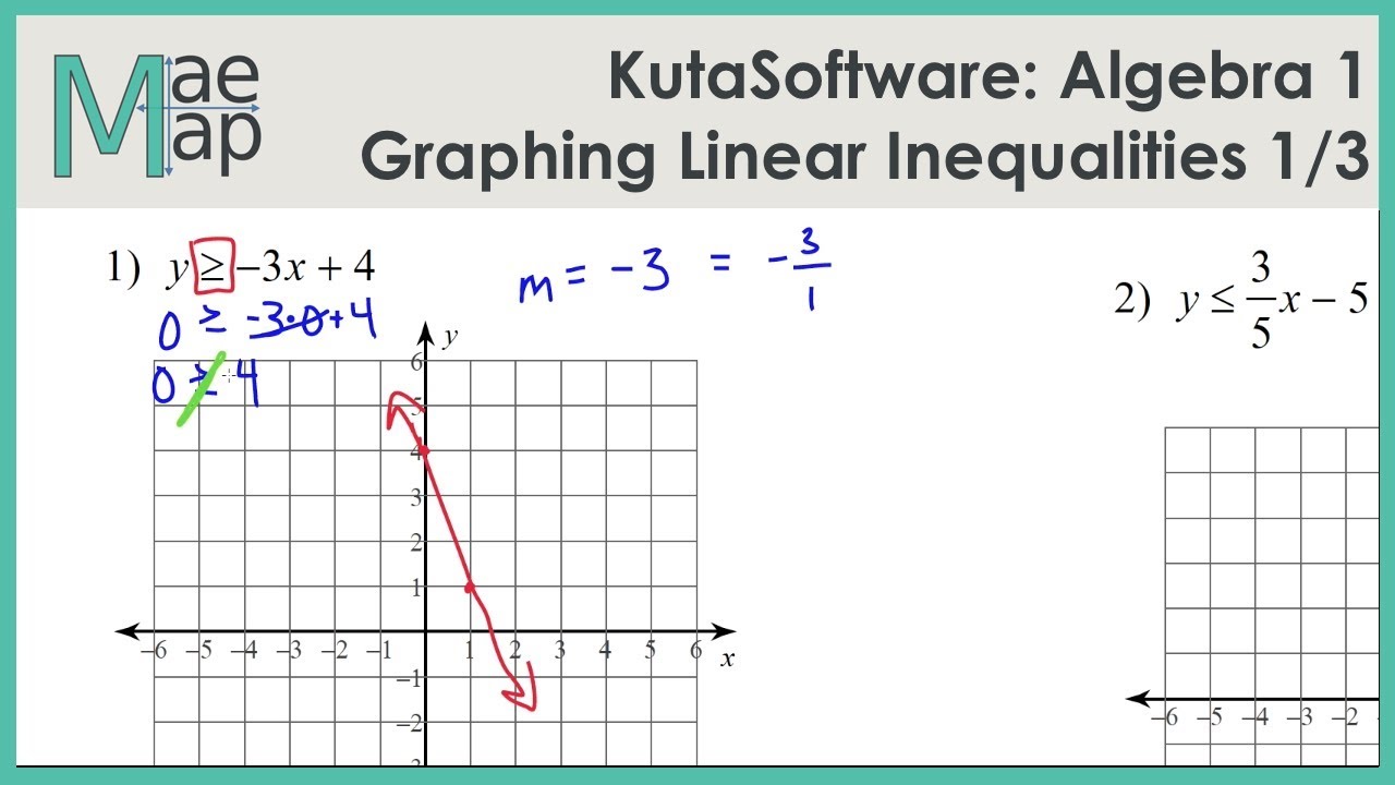 KutaSoftware: Algebra 20- Graphing Linear Inequalities Part 20 Intended For Systems Of Linear Inequalities Worksheet