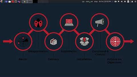 TryHackMe - Weaponization Video Walkthrough