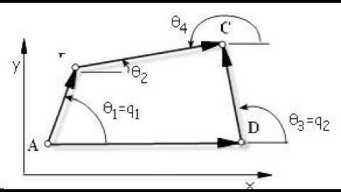 Velocity and acceleration diagrams for 4 bar mechanism.