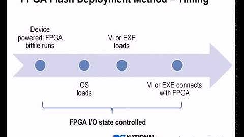 NI LabVIEW FPGA Part 99