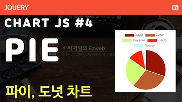 jQuery 103 [ Chart JS #4 ] 파이차트, 도덧차트 구현하기 - jquery charJS 라이브러리 활용