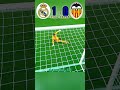 Real Madrid vs Valencia what goals, Carreras mbappe #football #mbappe #edit 💥