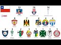 Campeões do Campeonato Chileno  (1933 a 2023)