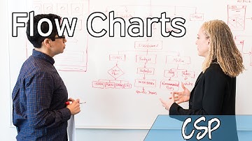 [CSP] Flow Charts, Pseudocode: Loops and Random