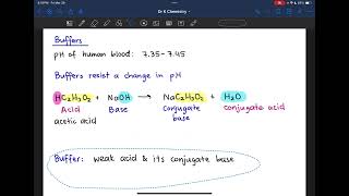 Prelab Introduction to Buffers