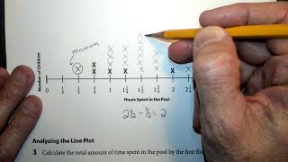 Famous minimum, maximum, range, mode, median Wealth