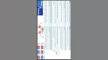 Stubs VS Drivers in Software testing Part 2