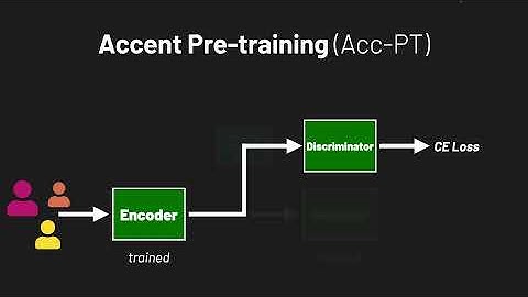 Best of Both Worlds: Robust Accented Speech Recognition with Adversarial Transfer Learning