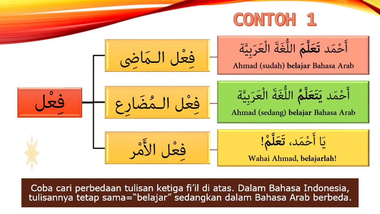 PEMBELAJARAN BAHASA ARAB KELAS 6 SD "FI'IL MUDHARI'" YouTube