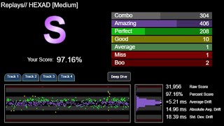 Almost done with the results screen, I promise