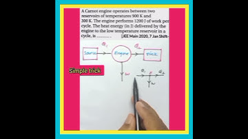 Q#83) Physics jee mains || Physics hacks | #shorts #backtobasics | physics cheat codes |