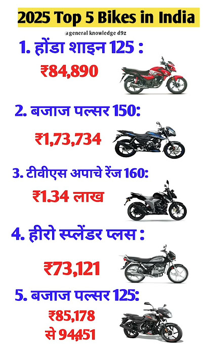 2025 Top 5 Bikes in India |shine125 | Pulsar150 | Apache 160 #gk #gs #youtubeshorts #viral