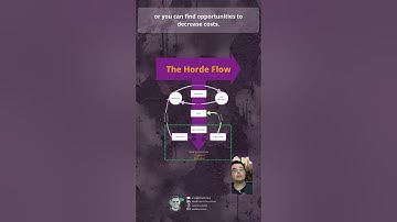 Dashboards Don’t Drive Action...This Does #dataanalyst