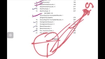 FYBCOM Accounts | IDOL MCQ Questions | ACCOUNTANCY & FINANCIAL MANAGEMENT |  Sunil Panda Sir