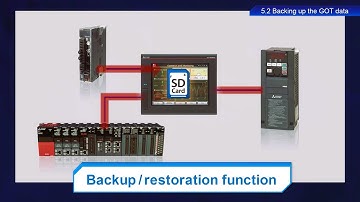 Mitsubishi HMI Programming 11 - Backing up the HMI Project Files