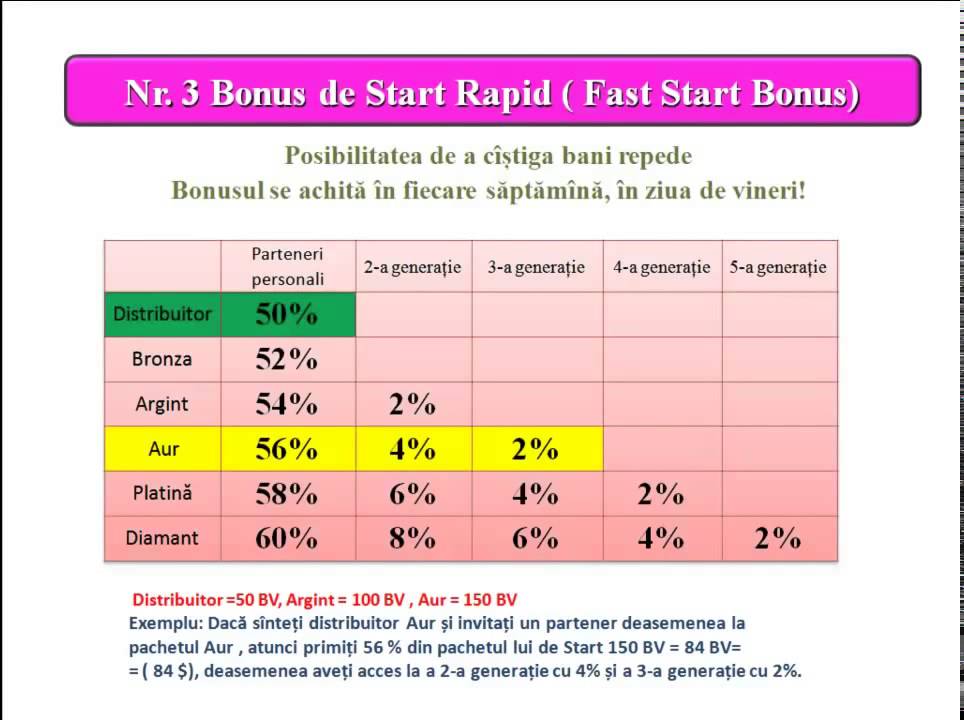 Start bonus