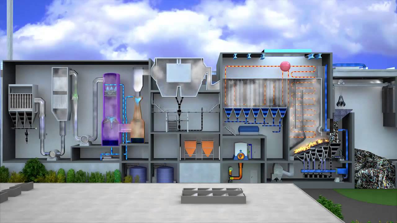 Müllverbrennungsanlage - YouTube