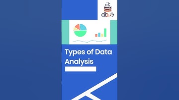 Types of Data Analysis| Data Analysis Types | Data Analysis #database #sql #dbwala
