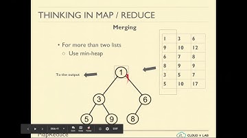 Understanding MapReduce | Big Data Hadoop Spark | CloudxLab