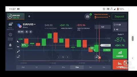 Binary options trading live- candlestick analysis - IQ  option strategies support and resistance