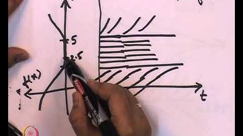 Mod-01 Lec-02 First Order systems