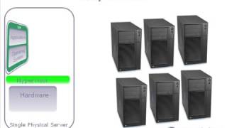What is server virtualization - YouTube (360p).mp4