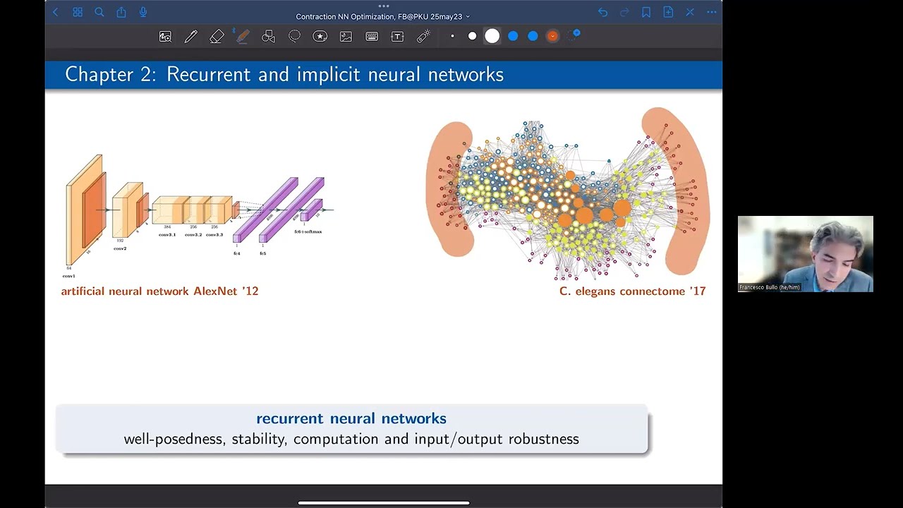 Contraction Theory for Control, Computation & Dynamical S, F. Bullo, Peking University, May 26, 2023