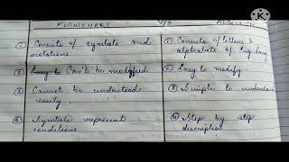 Algorithm and Flowchart full concept in hindi/English