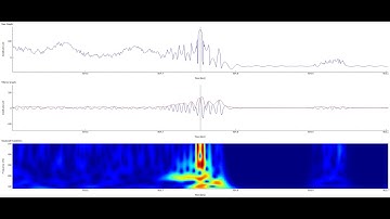 hfoGUI - Tint LFP Data Visualization