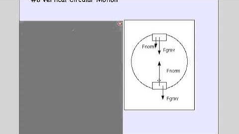 Physics Circular Motion: #8 Loop de Loop