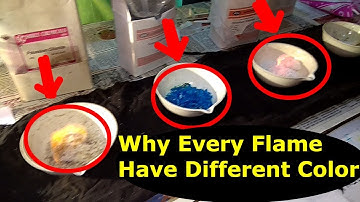 Why do Every Objects Have Different Colors