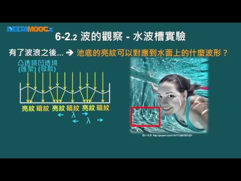 高中物理_高一物理_電與磁的統一_光與電磁波(光波的特性)-波的反射與折射-波的觀察-水波槽實驗_張智詠
