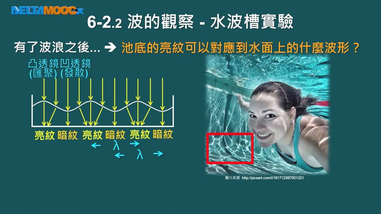 高中物理 物理 1 4 電與磁的統一 波動篇 波的觀察 水波槽實驗 張智詠 Youtube