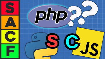 Programming Languages Ranked By Market Need in 3min.