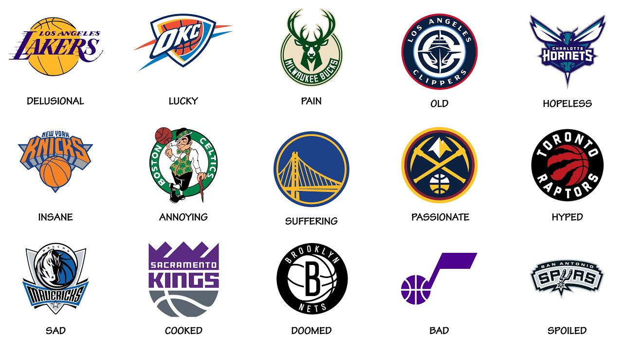 Every NBA Fanbase Explained in 24 Minutes