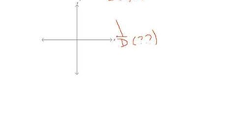 finding coords of vertices of polygons