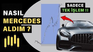 Borsada Nasıl Mercedes Kazandım ? Price Action