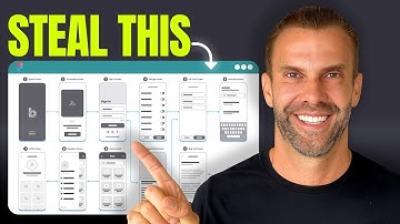 e-Commerce Design Strategy for HIGH-CONVERTING Store - Shopify & Magento