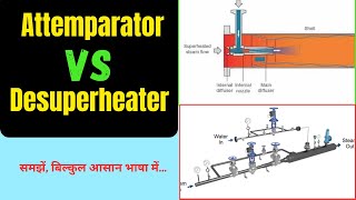 Attemperator Vs Desuperheater || Difference between Attemperator &amp; Desuperheater