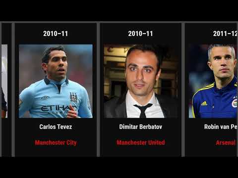 Premier League Golden Boot winners 1992 2201