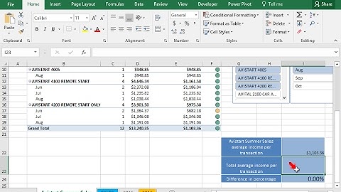 Use the CUBEVALUE function to calculate the average income per transaction (Excel 2016)
