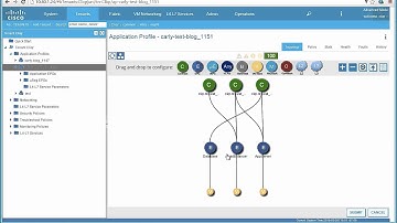 Integrating CliQr with Cisco ACI