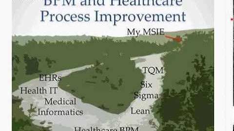 Power of Process: Workflow, BPM, and Healthcare (Chuck Webster, MD)