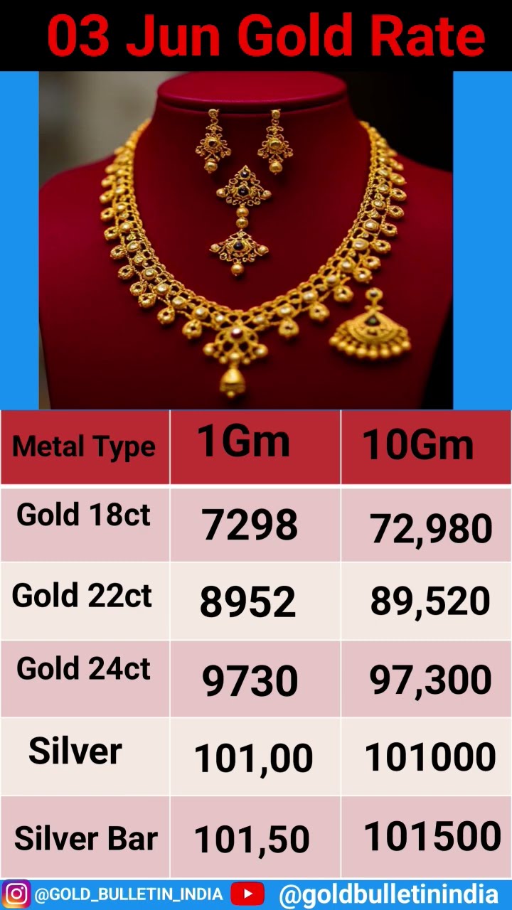 3 Jun Gold Silver Rate keralagoldratetoday keralagold goldratekerala 3 Jun Gold Silver Rate keralagoldratetoday keralagold goldratekerala