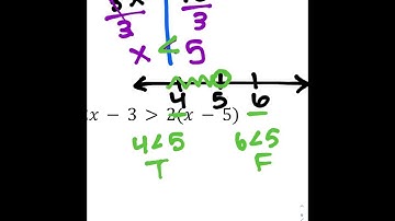 Lesson 1.5 Notes Part 1 (Solving Inequalities)