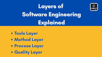 Layers of Software Engineering Explained | Tools, Process, Method & Quality Focus Layers