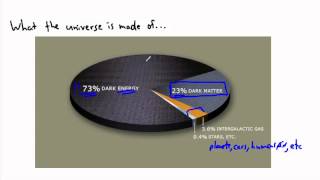 Astrophysics - Dark Matter - what is it? - (IB Physics, GCSE, A level, AP)