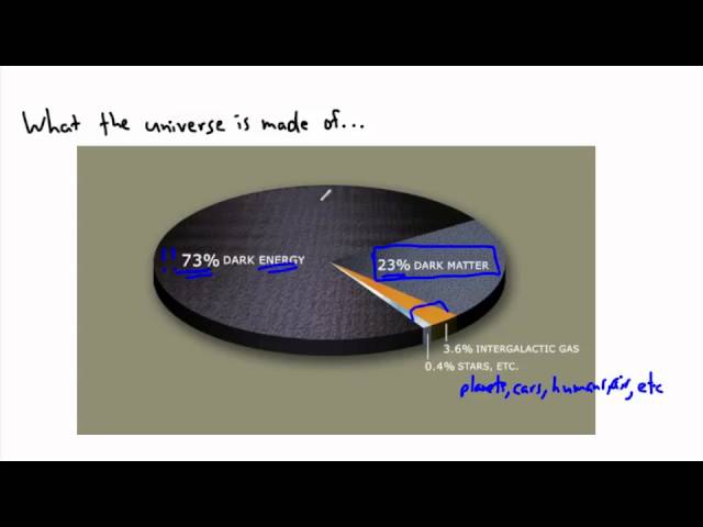 Astrophysics - Dark Matter - what is it? - (IB Physics, GCSE, A level, AP)